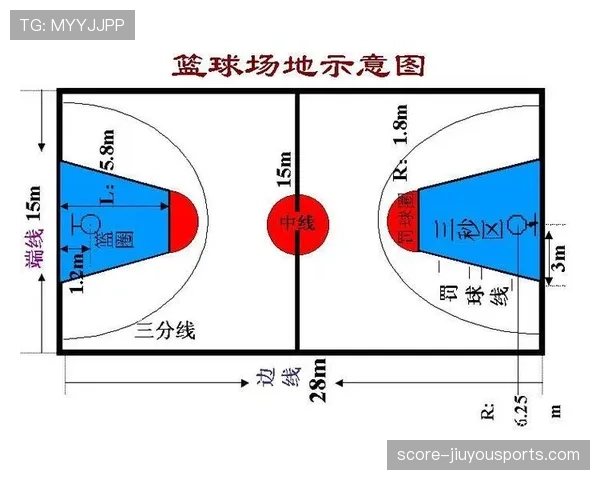 三分线规则详解：投篮时脚踩线算不算三分？