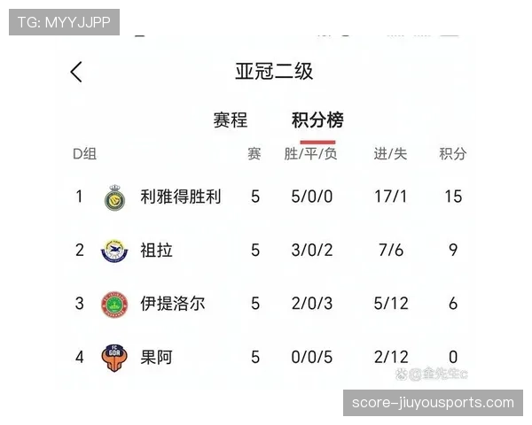 利雅得胜利面临联赛与亚冠取舍难题，赛事双线消耗可能影响球队争冠形势