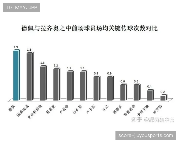 拉齐奥老龄化问题显现，对球队本赛季竞争稳定性形成阶段性影响
