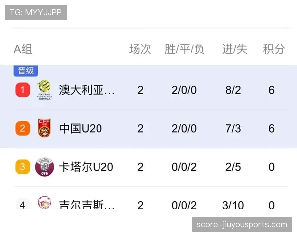 澳大利亚小组赛进程：末轮守平确认晋级资格